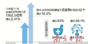 外资高端项目加快到广东“安家”