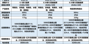 名字越长就越强 一文看华为P40系列三款机型有何差别