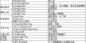 出行攻略来啦！冰城公安发布2025年五一假期“两公布一提示”