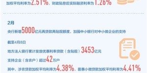 再贷款，“贷”动企业加速跑(财经眼·“工具箱”里探“工具”②)