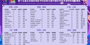 第十五届北京国际电影节科技单元今日开售