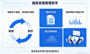 以控股之力，铸产业之基——上海融梁企业发展有限公司战略升级与远景展望