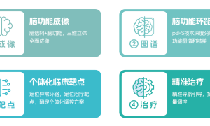 银河方圆正式落户上海！为长三角脑疾病患者带来新希望